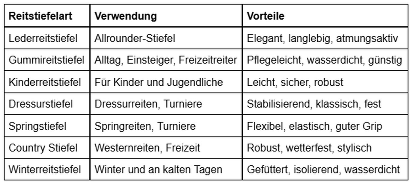 Übersicht über die gängigsten Reitstiefelarten