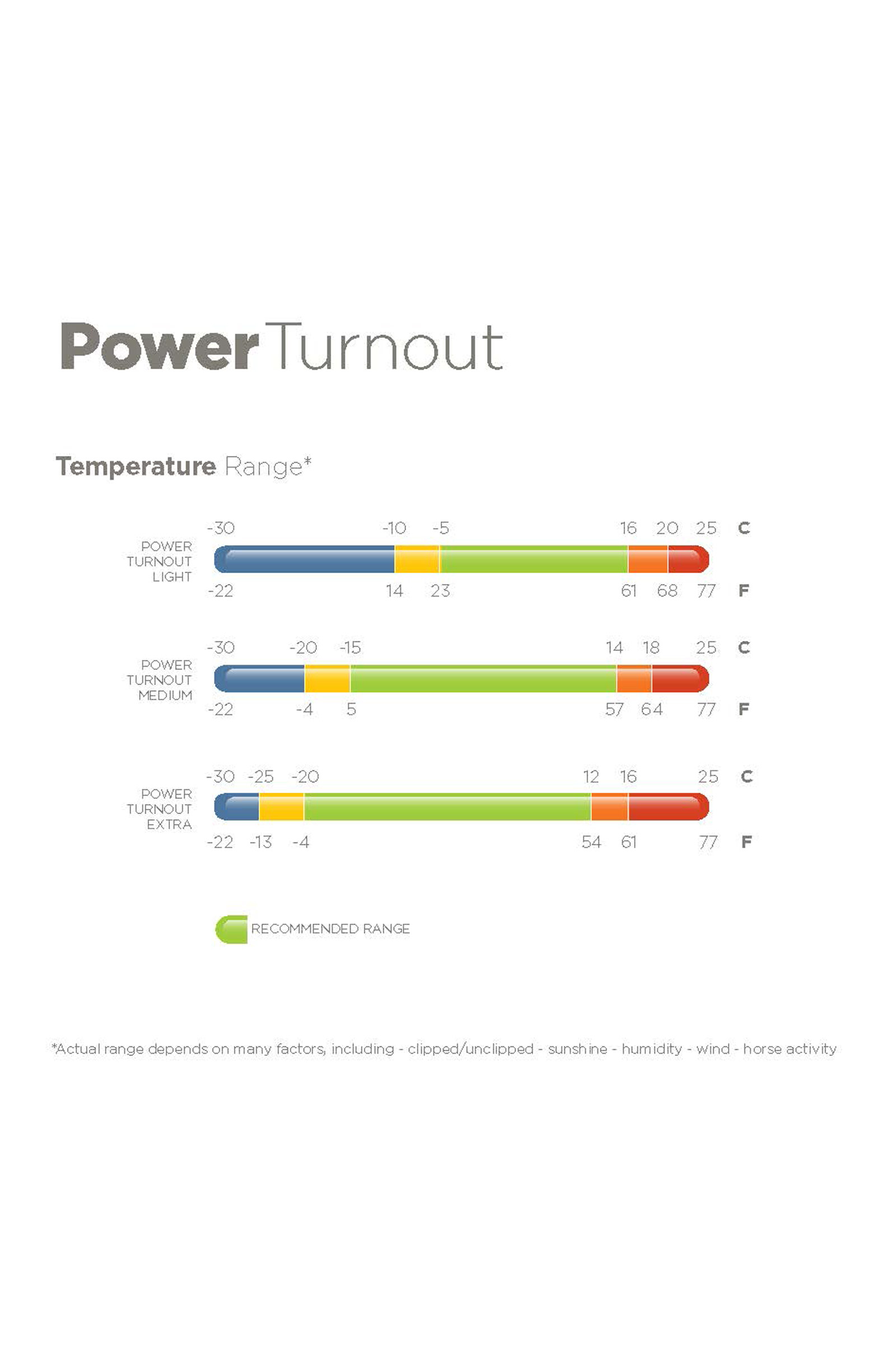 Bucas Power Extra Weidedecke mit Abschwitzfunktion, 300g