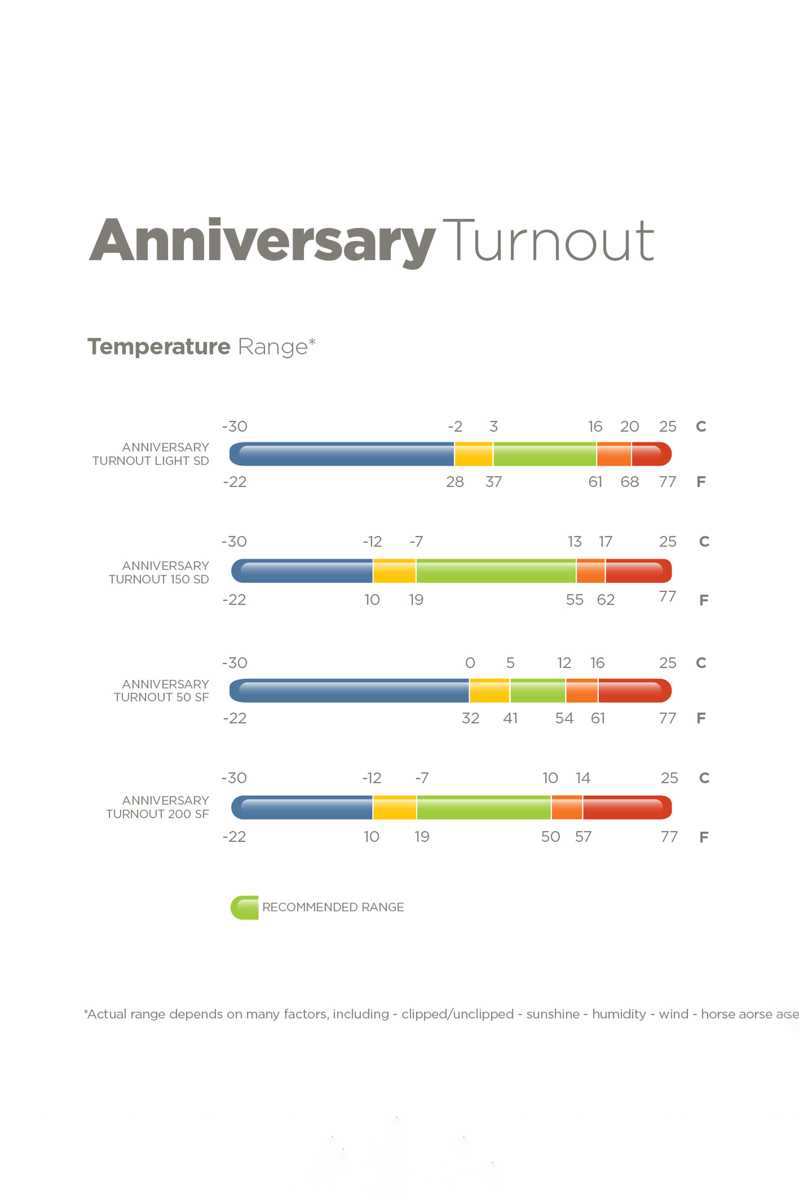 Bucas Anniversary SD leichte Regendecke, 0g