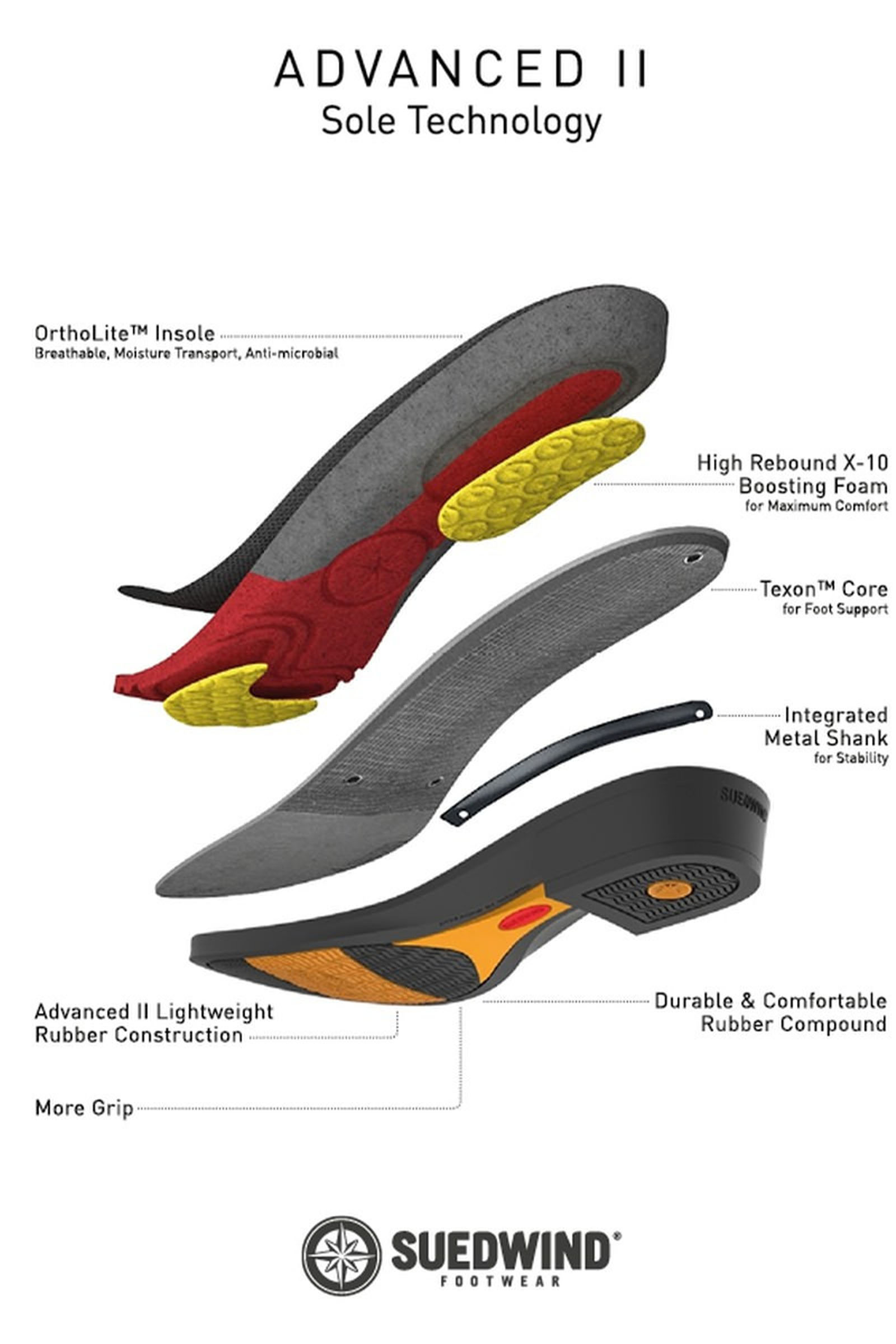 Suedwind Footwear Advanced II FZ Stiefeletten, vorderer Reißverschluss