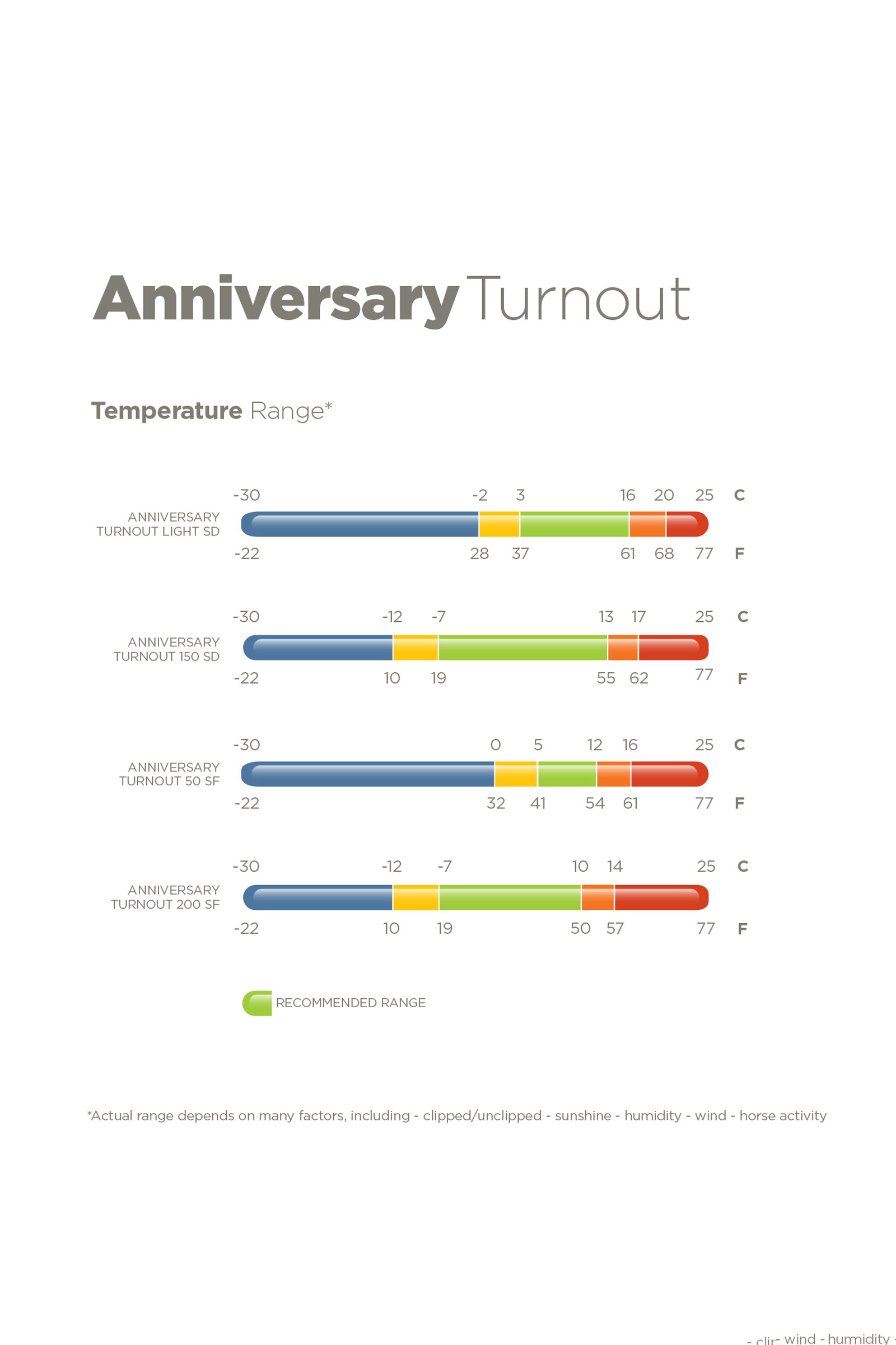 Bucas Anniversary SF leichte Regendecke, 50g