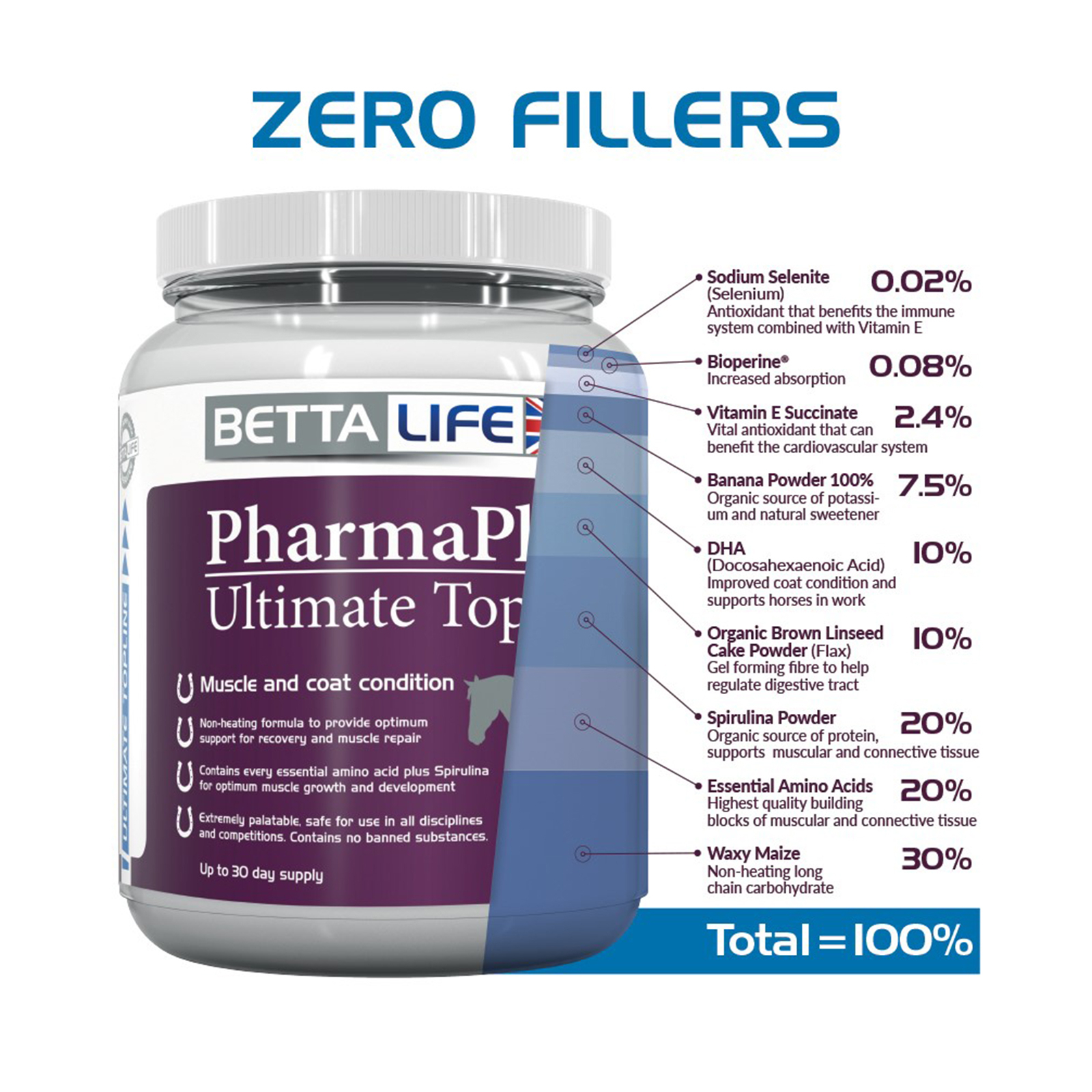 PharmaPlast Ultimate Topline Equine Nahrungsergänzungsmittel, 750g