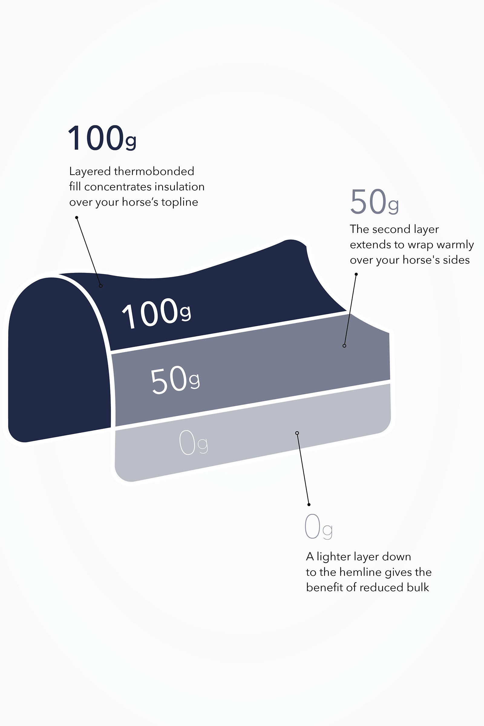 LeMieux Kudos Thermo Layer Outdoordecke 100g